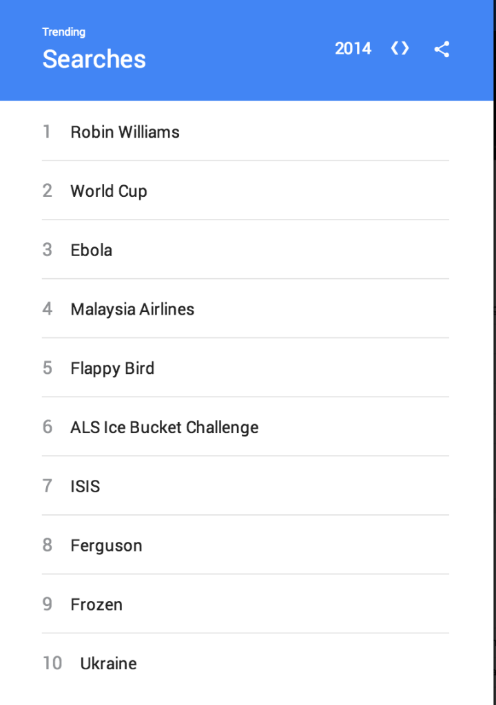Top Google Searches 2014