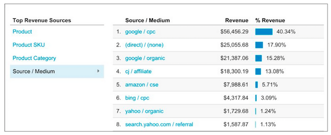 comparison-of-adwords