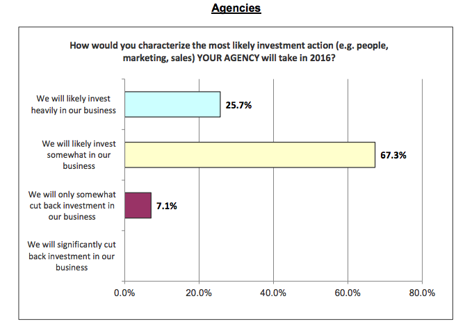 client-agency-relationship-2016
