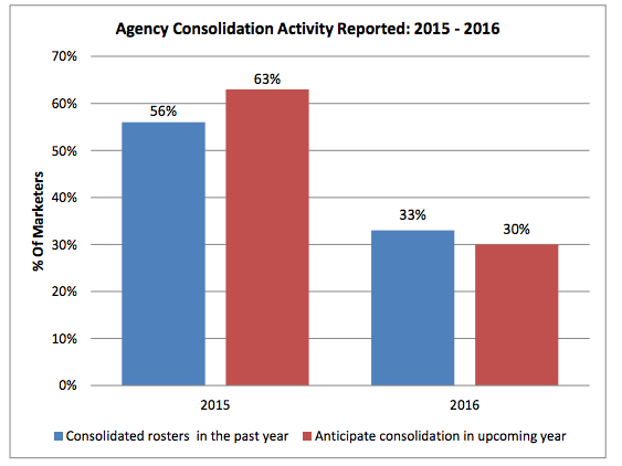 client-agency-relationship-2016