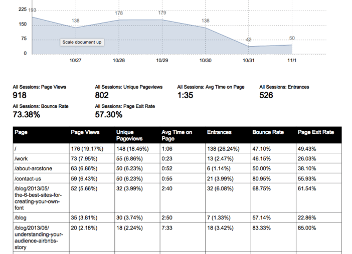 google-analytics-marketing-assessment