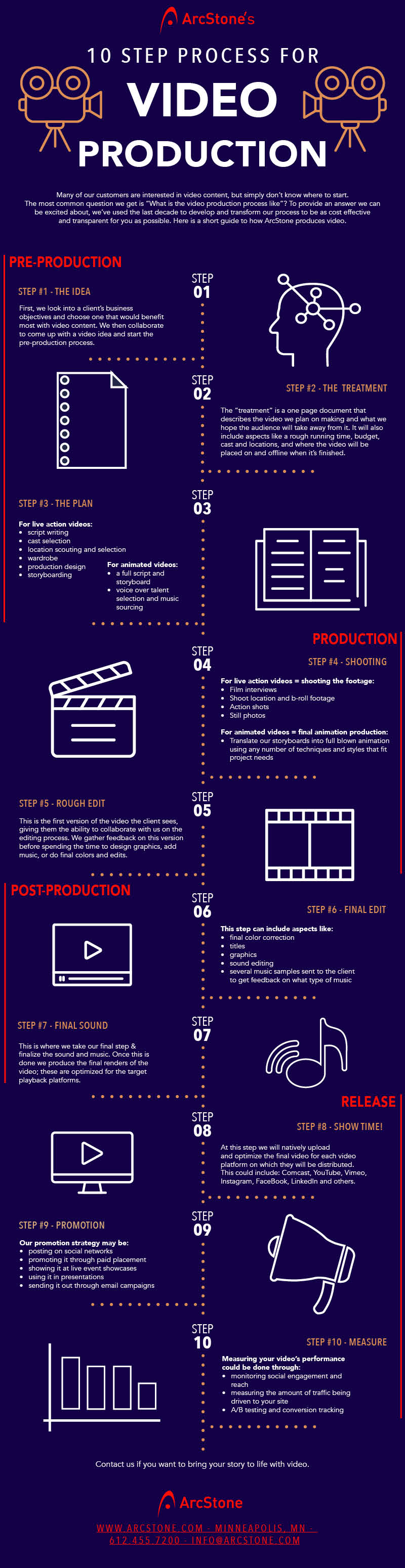 video-production-process-infographic.jpg