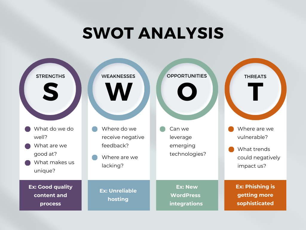 Blue Modern Swot Analysis Graph (1)