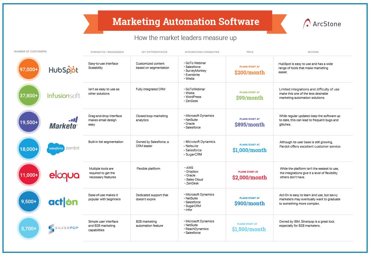 Marketing-Automation-Comparison.jpg Marketing-Automation-Comparison.jpg
