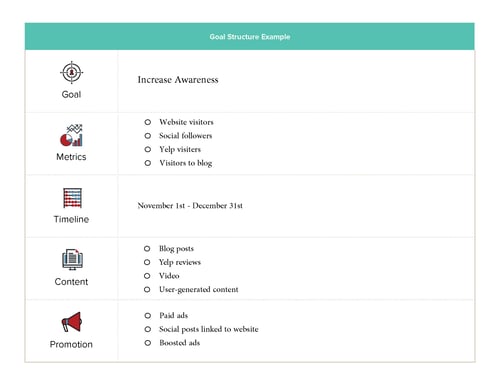 Goal Structure Example