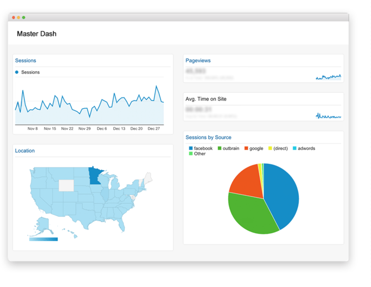 Google Analytics Custom Dashboard