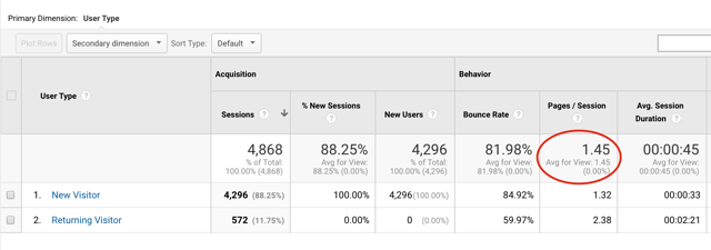 Pages-per-session-google_analytics_metrics.png Pages-per-session-google_analytics_metrics.png