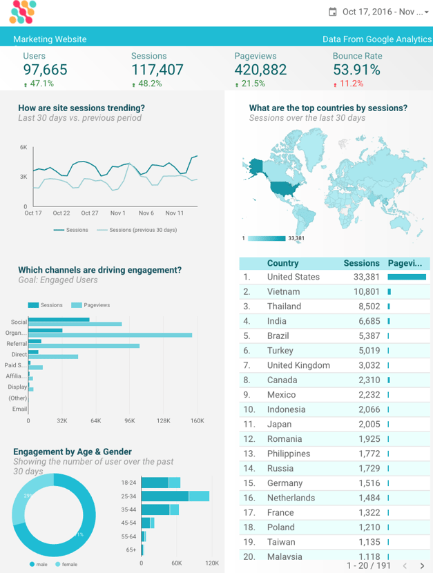Google-analytics-customized-dashboard.png