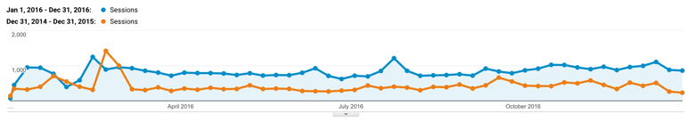 Google-Analytics-Year-Review Google-Analytics-Year-Review