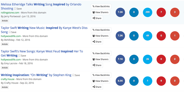 content-marketing-tools-buzzsumo content-marketing-tools-buzzsumo