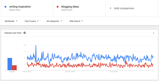 blogging-prompts blogging-prompts