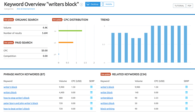best-marketing-blogging-prompts-semrush