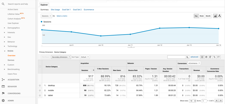 analytics-mobile-content-marketing-strategy analytics-mobile-content-marketing-strategy
