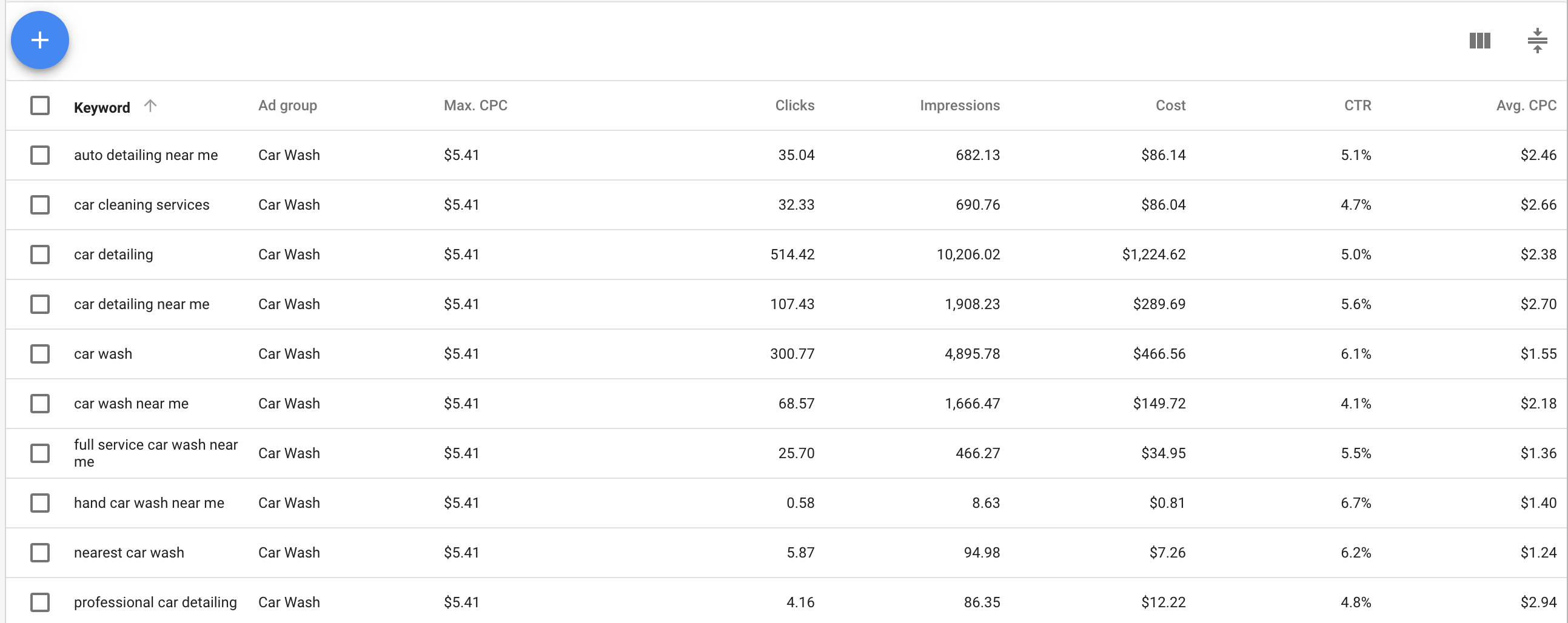 Keyword Research Using Google's Keyword Planner