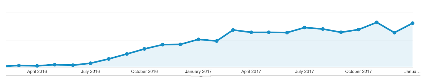 case-study-graph