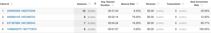 what-is-the-user-explorer-report