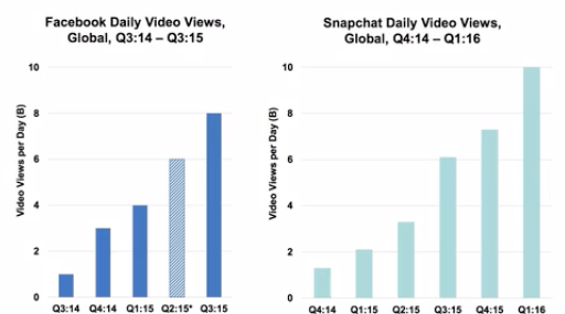 2016-marketing-video-trends