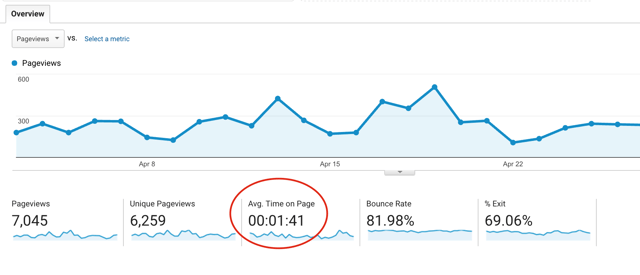Time-on-page-google_analytics_metrics.png Time-on-page-google_analytics_metrics.png
