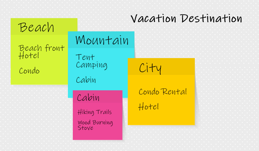 Example of post it note organization.