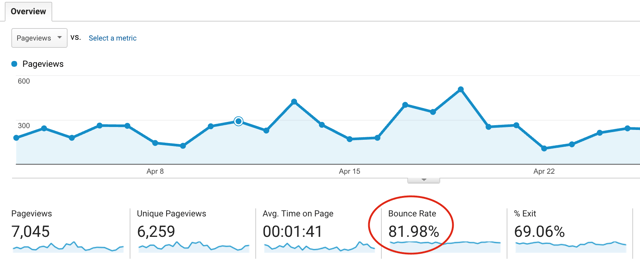 bounce-rate-google_analytics_metrics.png