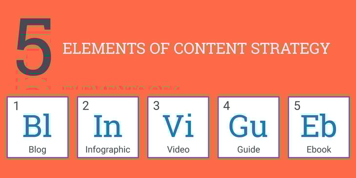 content-marketing-marketing-formats.jpg