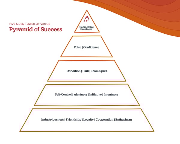 pyramid-of-success