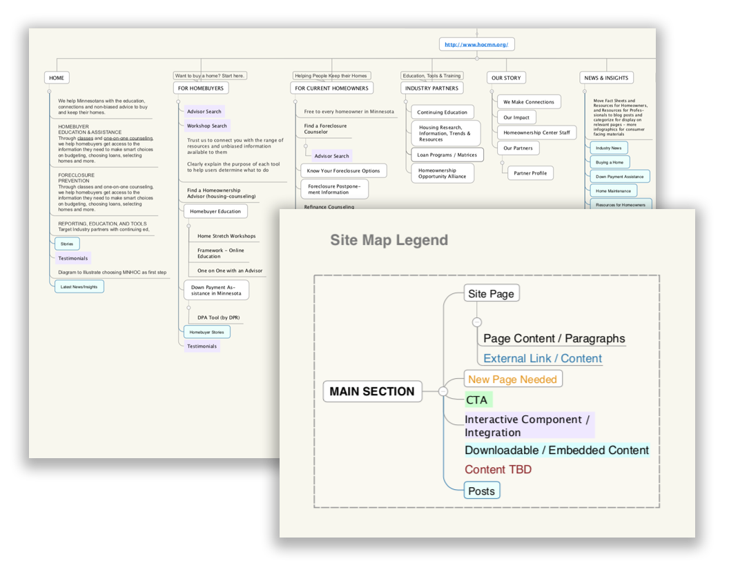 An example of a detailed sitemap.