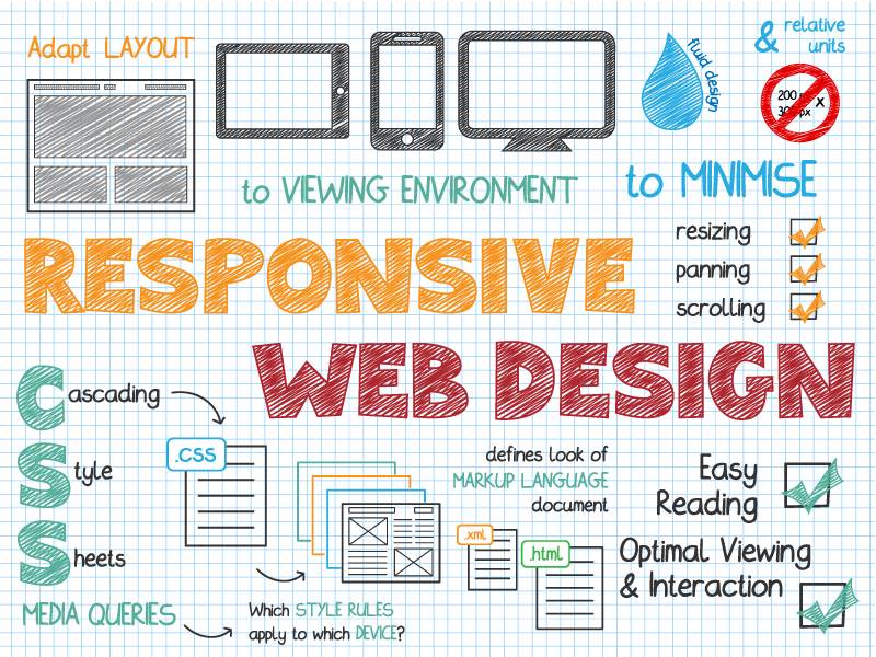 ultimatewebsitedesignguide