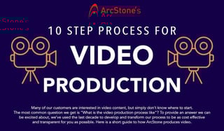 video-production-process-infographic-108740-edited.jpg