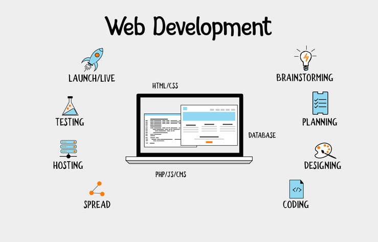 web-development