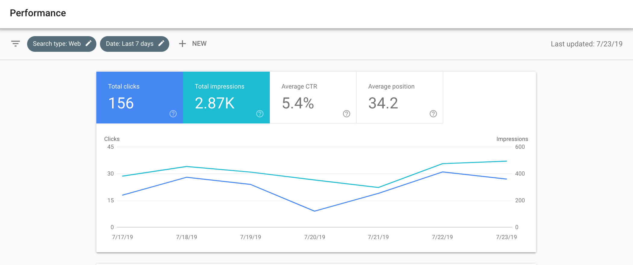 Search Performance