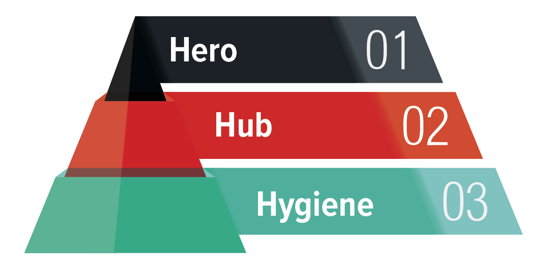 hero-hub-hygiene-marketing-content